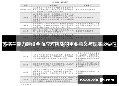 苏格兰能力建设全面应对挑战的重要意义与现实必要性