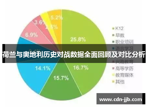 荷兰与奥地利历史对战数据全面回顾及对比分析 荷兰与奥地利历史对战数据全面回顾及对比分析