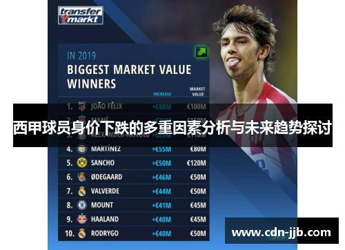 西甲球员身价下跌的多重因素分析与未来趋势探讨 西甲球员身价下跌的多重因素分析与未来趋势探讨