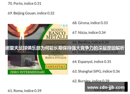 谢里夫足球俱乐部为何能长期保持强大竞争力的深层原因解析