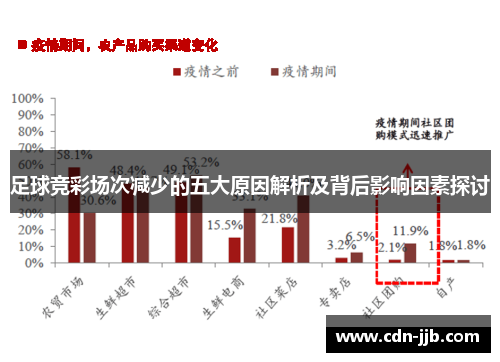 足球竞彩场次减少的五大原因解析及背后影响因素探讨