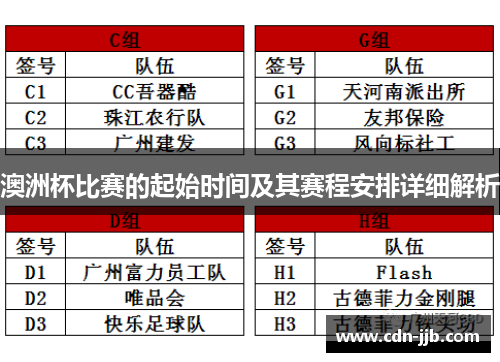 澳洲杯比赛的起始时间及其赛程安排详细解析