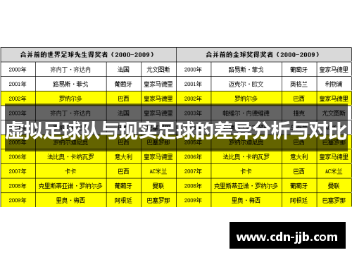 虚拟足球队与现实足球的差异分析与对比