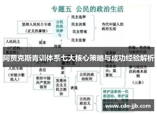 阿贾克斯青训体系七大核心策略与成功经验解析 阿贾克斯青训体系七大核心策略与成功经验解析