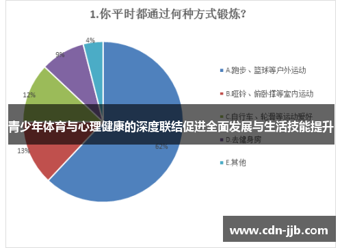 青少年体育与心理健康的深度联结促进全面发展与生活技能提升 青少年体育与心理健康的深度联结促进全面发展与生活技能提升