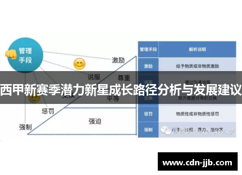 西甲新赛季潜力新星成长路径分析与发展建议