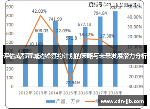 评估成都蓉城边锋签约计划的策略与未来发展潜力分析
