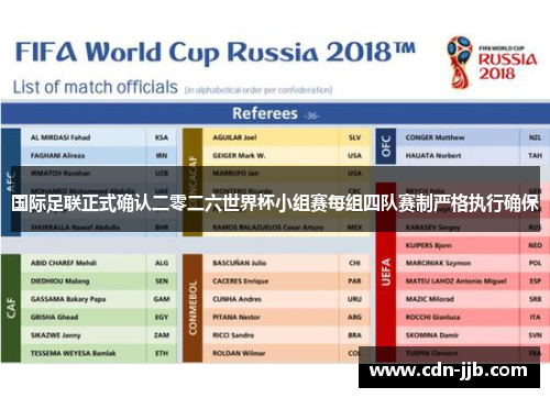 国际足联正式确认二零二六世界杯小组赛每组四队赛制严格执行确保 国际足联正式确认二零二六世界杯小组赛每组四队赛制严格执行确保