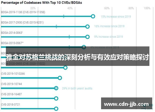 雅金对苏格兰挑战的深刻分析与有效应对策略探讨
